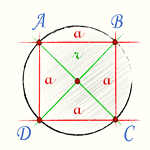 Радиус описанной окружности квадрата