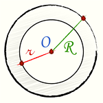 Формула площади кольца через радиусы