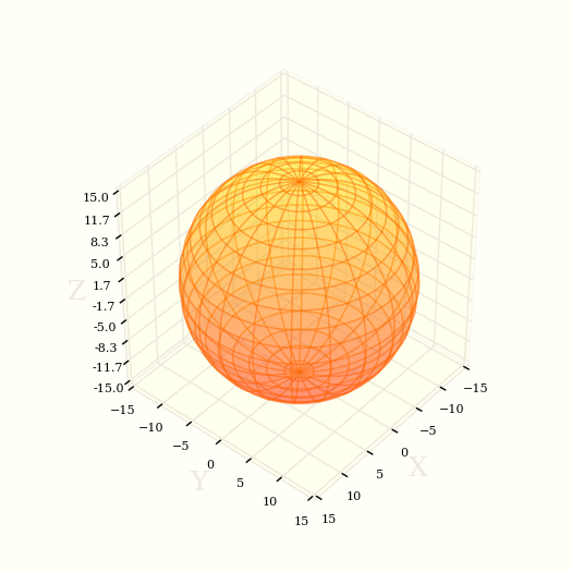 Построить поверхность сферы в 3D
