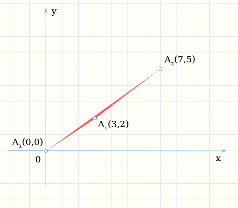 Пример нахождения площади треугольника через координаты