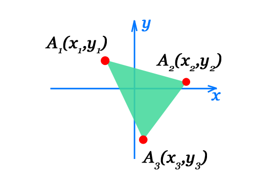 Площадь треугольника через координаты