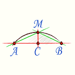 Формула периметра длины дуги, формула Гюйгенса