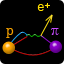 Сравнение времени - Предполагаемый период распада протона