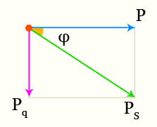 Полная мощность - векторная диаграмма