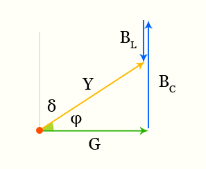 Фазовый сдвиг - векторная диаграмма сопротивлений для параллельного соединения
