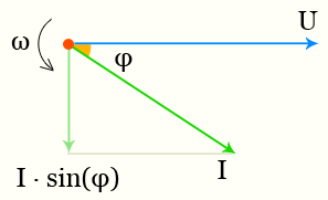 Реактивная мощность - векторная диаграмма