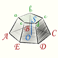 Формула объема усеченной пирамиды