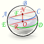 Формула площади поверхности шарового слоя