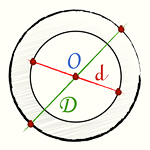 Формула площади кольца через диаметры