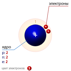 Атомная структура гелия