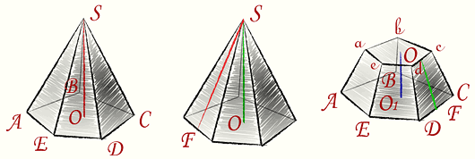 Пирамида, Усеченная Пирамида