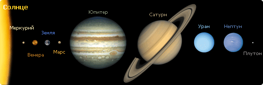Экваториальный радиус планет Солнечной системы, визуальное сравнение