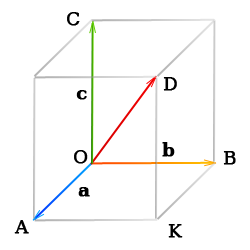 Правило параллелепипеда - Сумма нескольких векторов