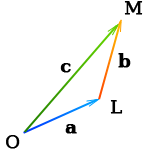 Сложение векторов, Сумма векторов, Правило треугольника